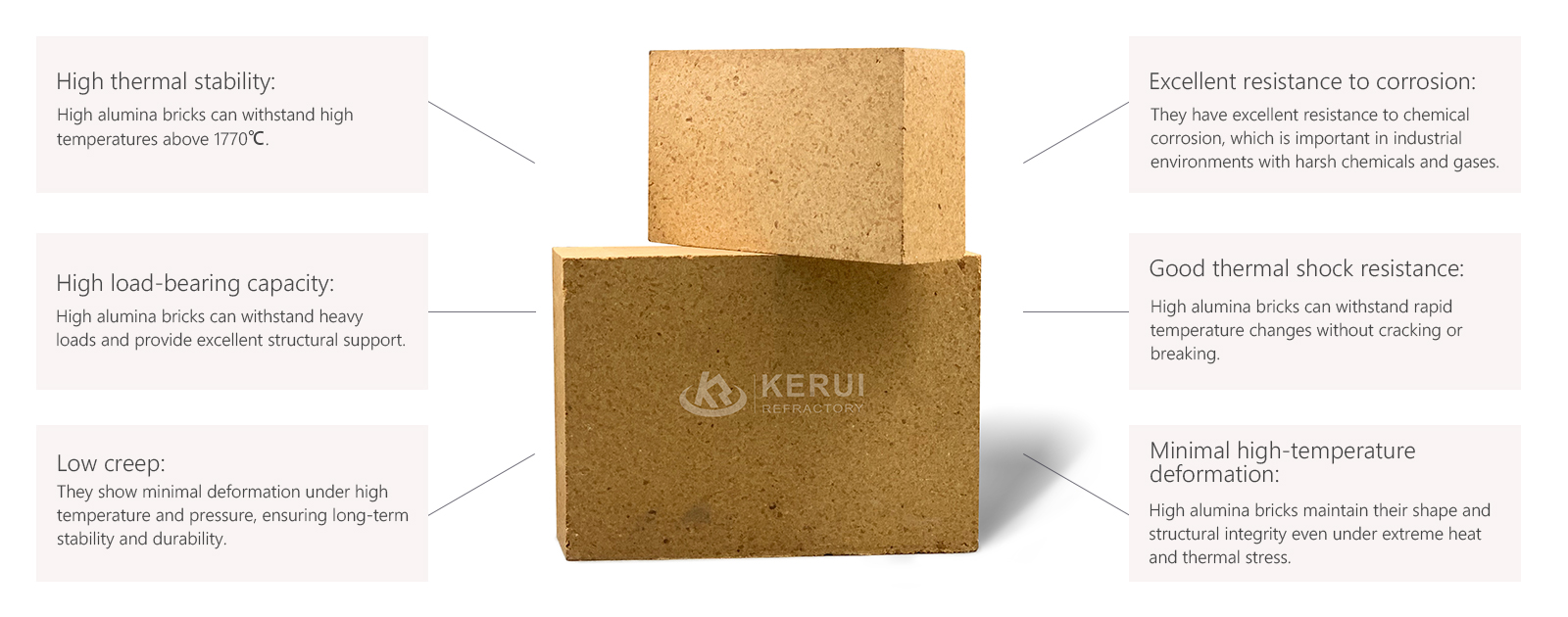 Advantages of Kerui High Alumina Fire Brick