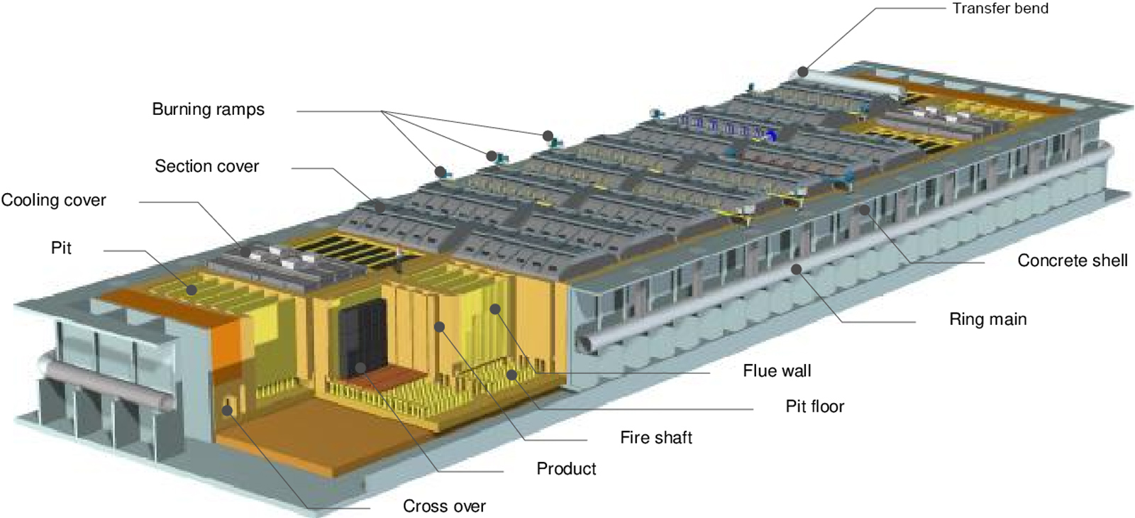 Flue Wall of Anode-Baking Furnace