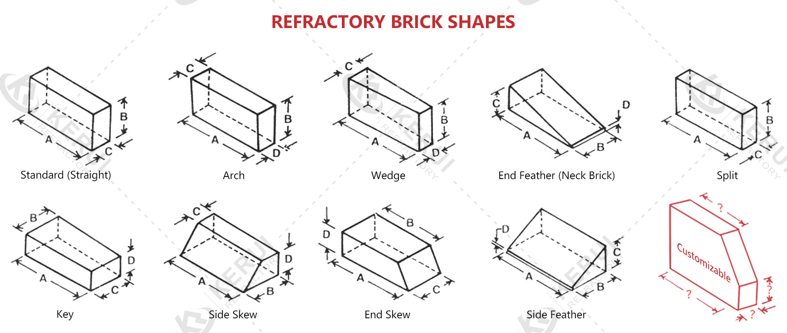 Size of Refractory Bricks