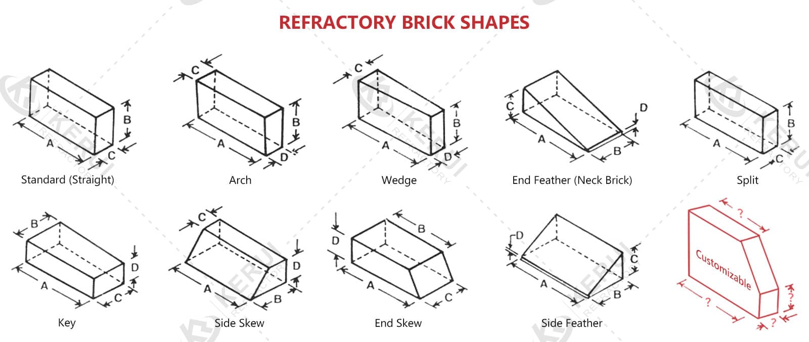 Size of Refractory Bricks