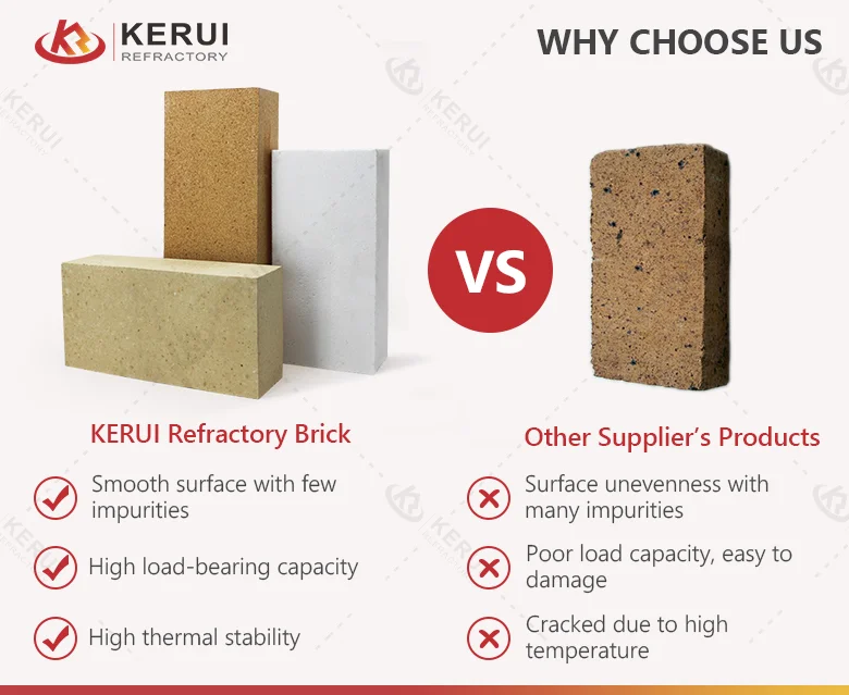 KERUI High Quality Fire Bricks