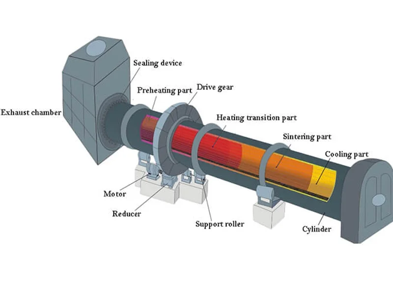 Rotary Kiln diagram