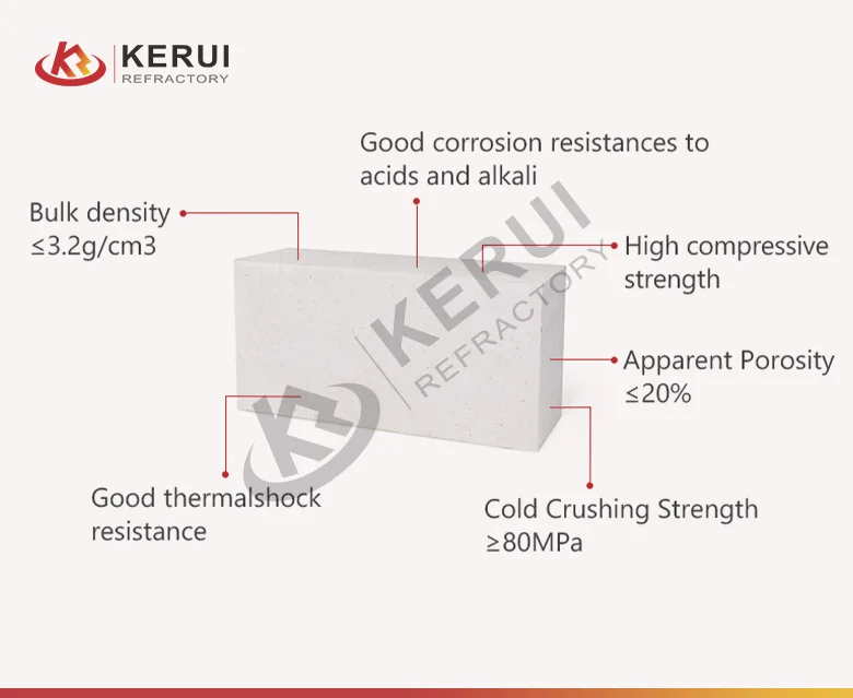 Corundum Bricks